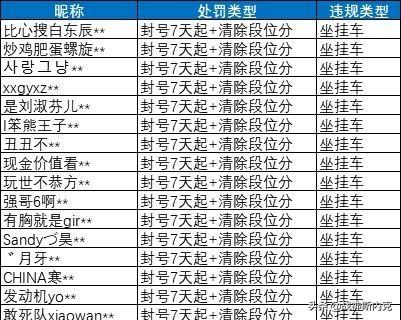 小草外挂（你们还在坚持自己的辅助之路吗）
